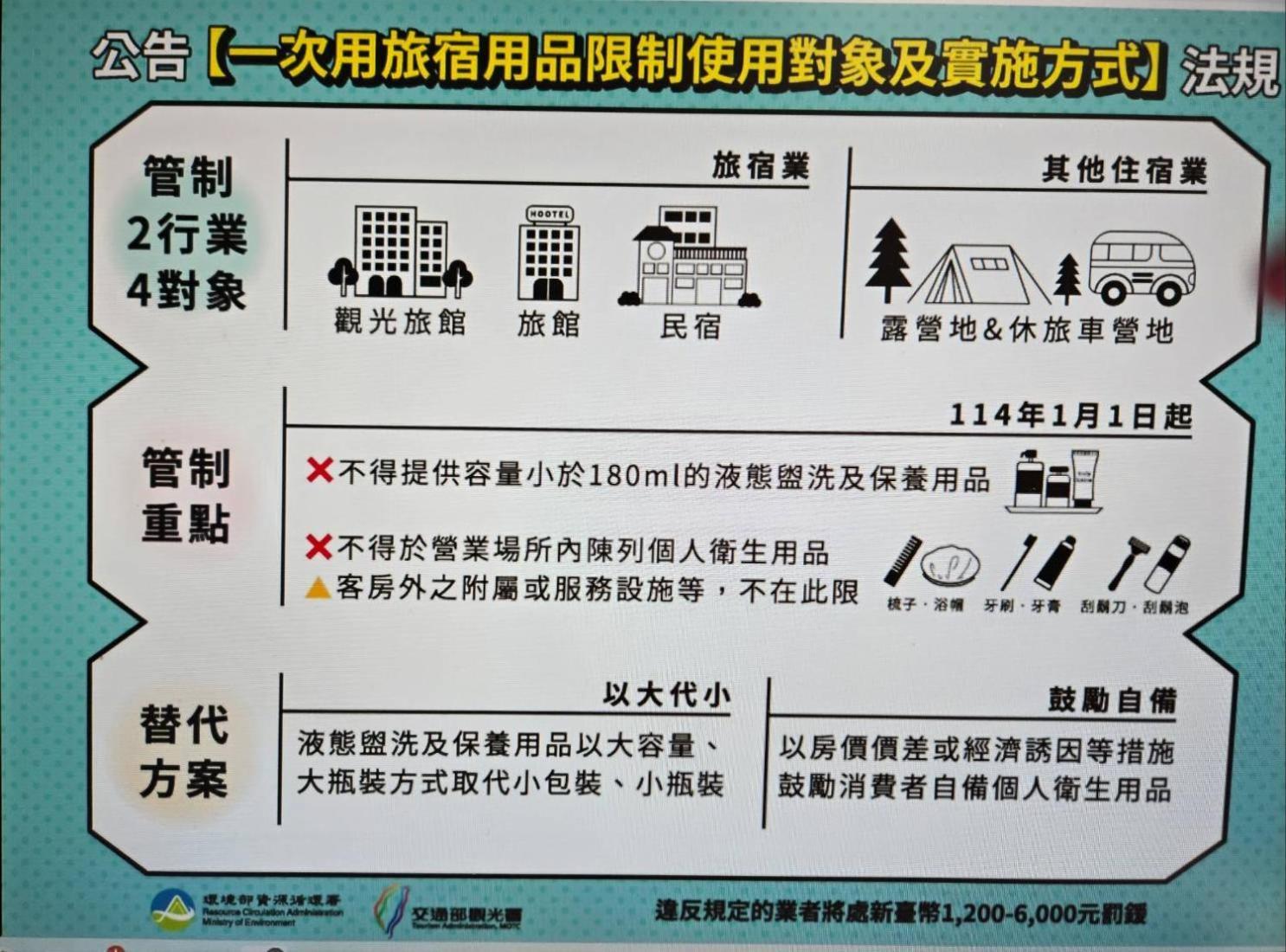Jhen Pin Xuan B&B T'ai-tung エクステリア 写真